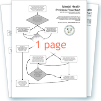 Thumb_Psych Consult Flowchart