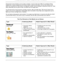 Hand Communications Model